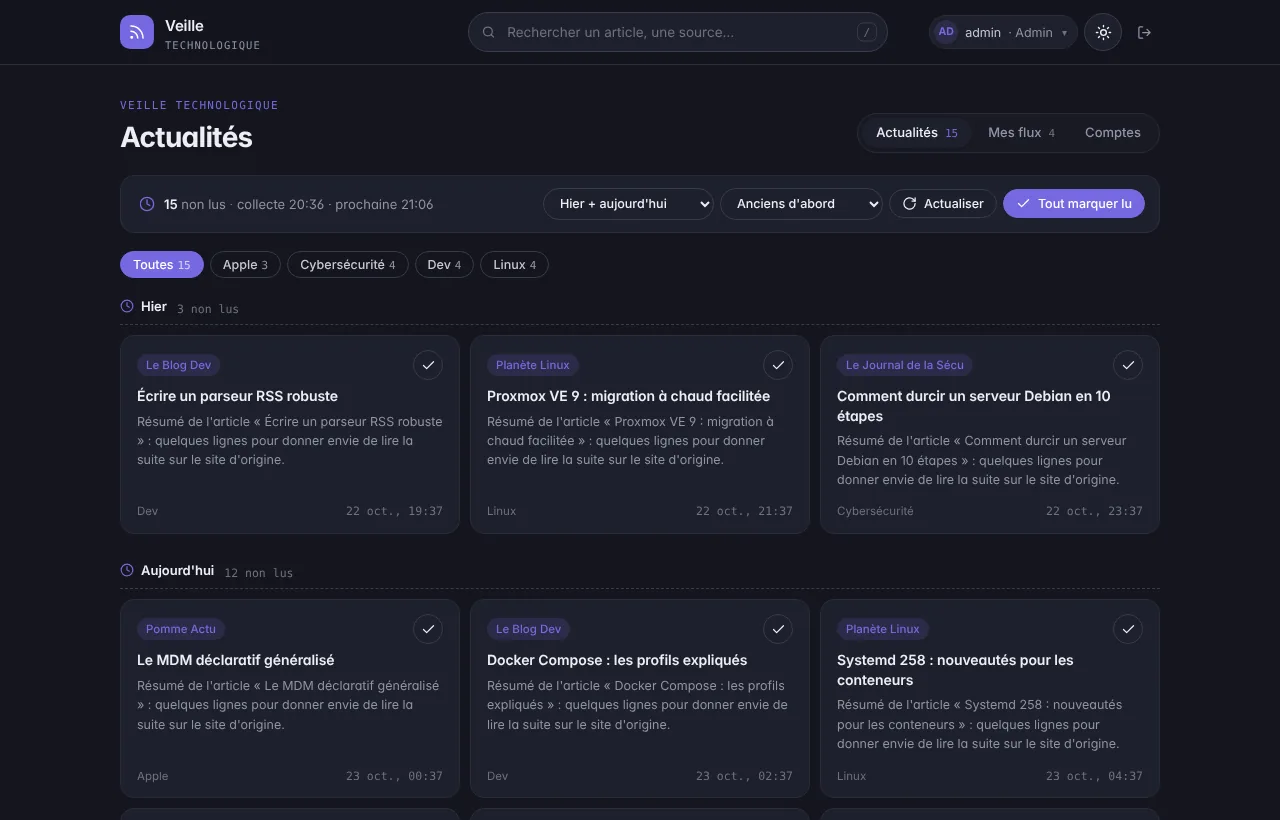 Veille : la vue Actualités, articles groupés par jour avec filtres par catégorie